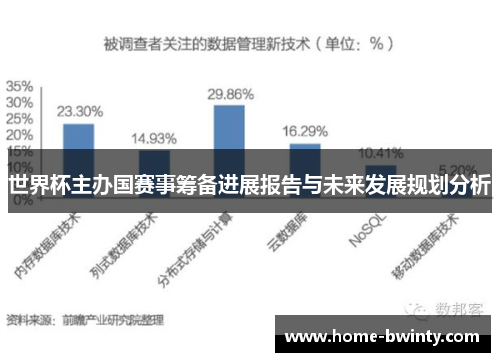世界杯主办国赛事筹备进展报告与未来发展规划分析