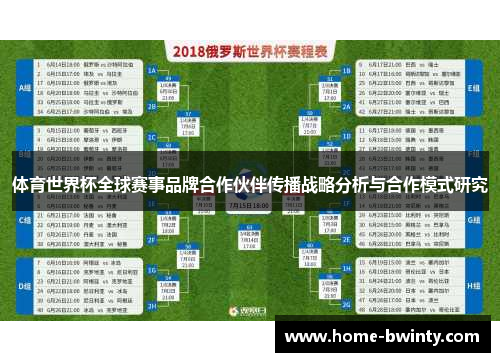 体育世界杯全球赛事品牌合作伙伴传播战略分析与合作模式研究