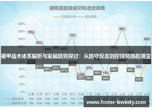 德甲战术体系解析与发展趋势探讨：从防守反击到控球风格的演变