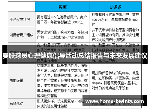 曼联球员心理健康倡导活动总结报告与未来发展建议