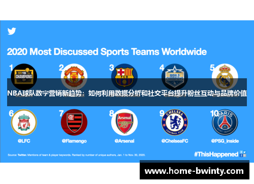 NBA球队数字营销新趋势：如何利用数据分析和社交平台提升粉丝互动与品牌价值