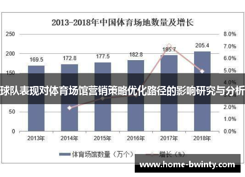 球队表现对体育场馆营销策略优化路径的影响研究与分析