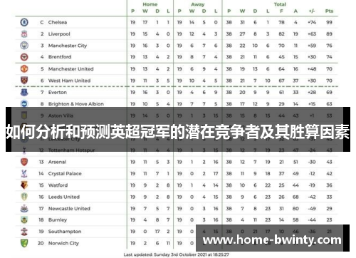 如何分析和预测英超冠军的潜在竞争者及其胜算因素