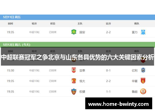 中超联赛冠军之争北京与山东各具优势的六大关键因素分析