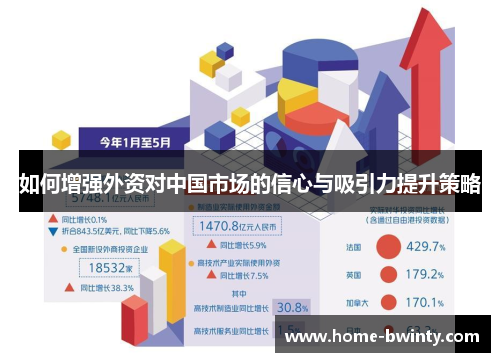 如何增强外资对中国市场的信心与吸引力提升策略