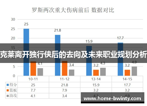 克莱离开独行侠后的去向及未来职业规划分析