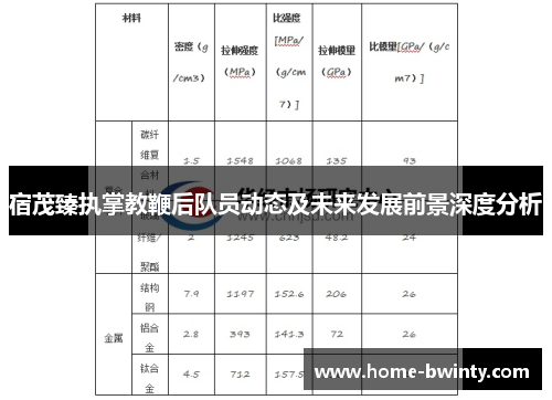 宿茂臻执掌教鞭后队员动态及未来发展前景深度分析