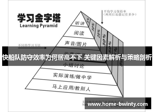 快船队防守效率为何居高不下 关键因素解析与策略剖析