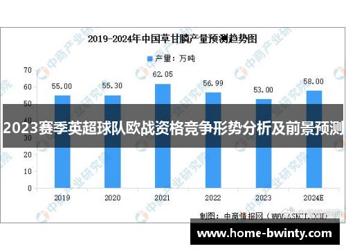 2023赛季英超球队欧战资格竞争形势分析及前景预测