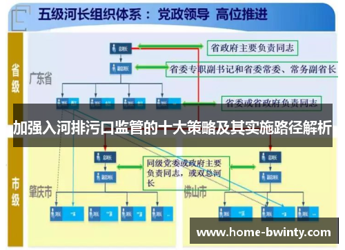 加强入河排污口监管的十大策略及其实施路径解析