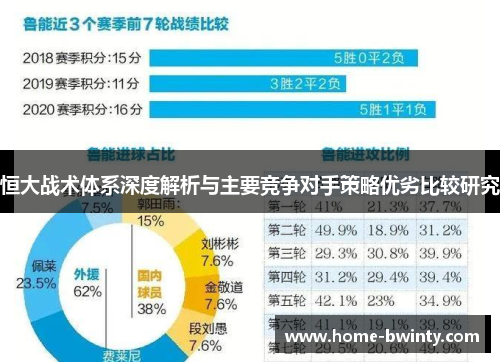 恒大战术体系深度解析与主要竞争对手策略优劣比较研究